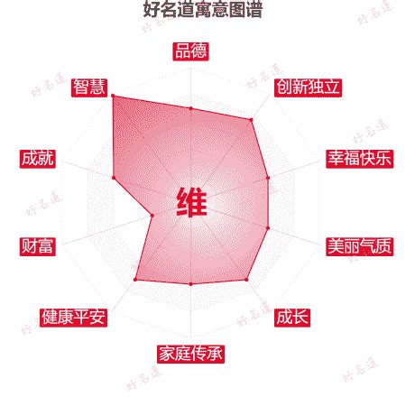 維五行|维的意思，维字的意思